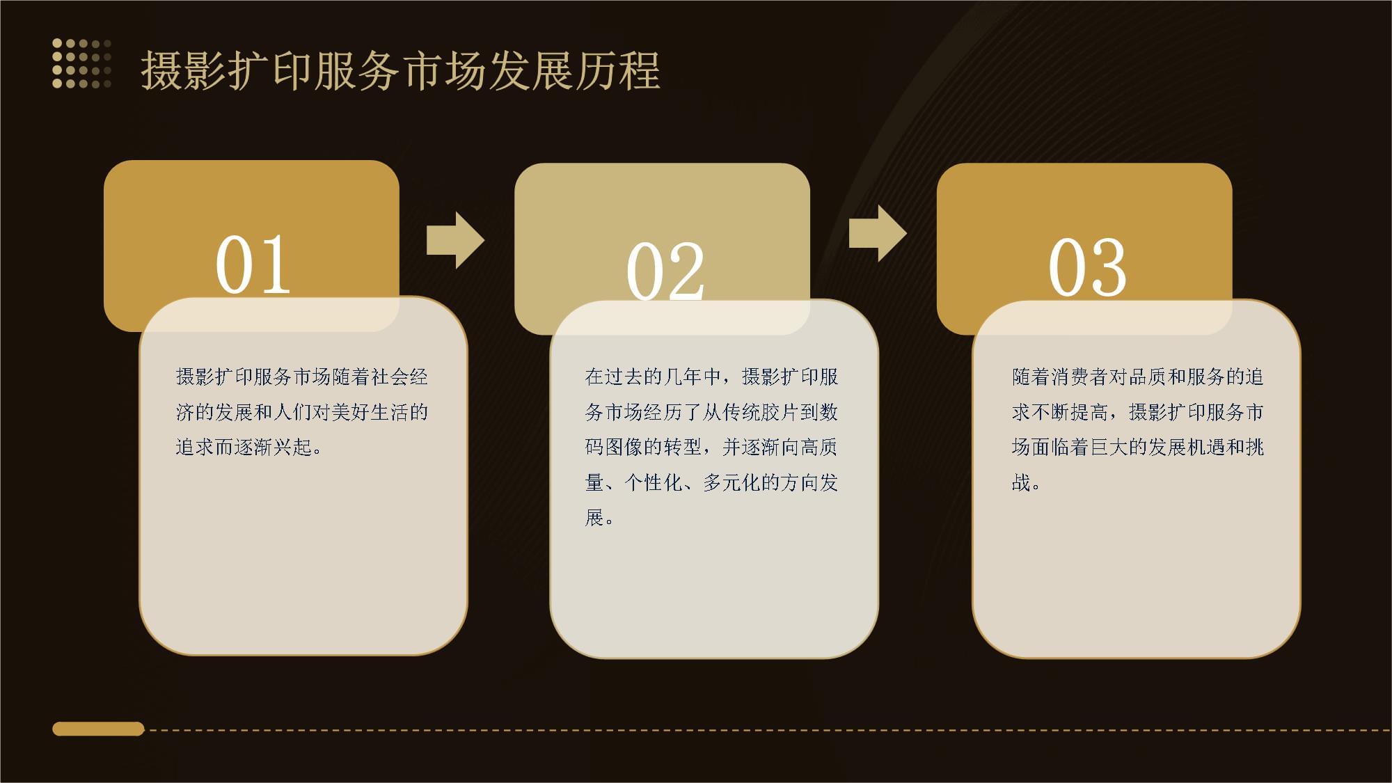 攝影擴印服務市場需求分析報告