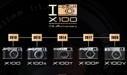 x100系列10年5代進(jìn)化史
