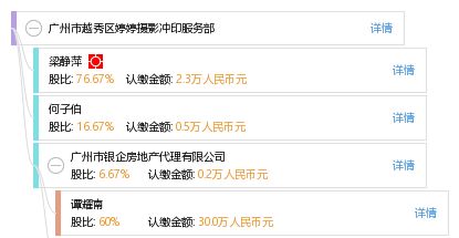廣州市越秀區婷婷攝影沖印服務部